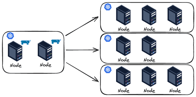 Rancher diagram Multi-cluster
