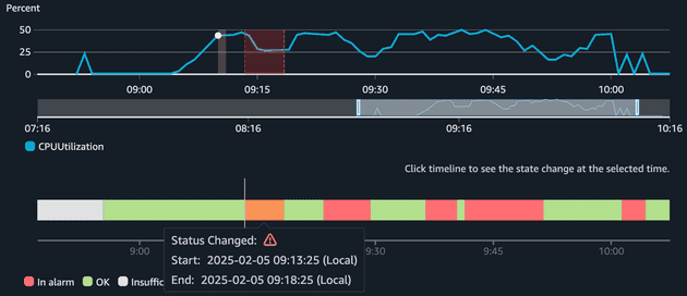 Investigate CPU Max Scale Up