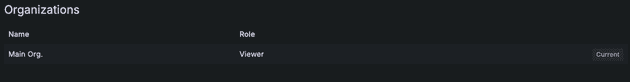 Dev Grafana Page