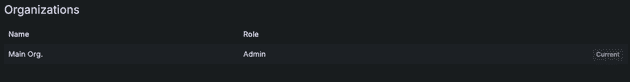 Admin Grafana Page