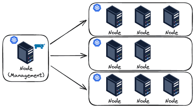 Rancher diagram Single-Cluster